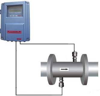 外夾式超聲波流量計(jì)