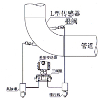 彎管流量計(jì) 