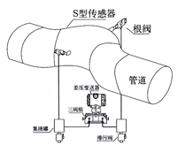 彎管流量計(jì) 