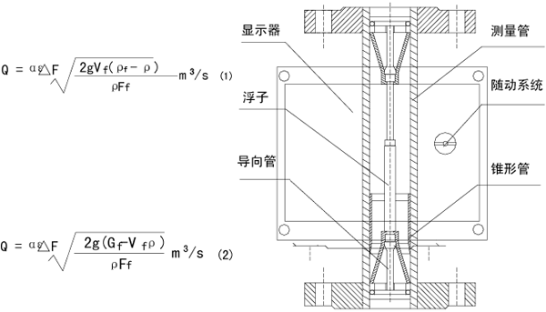 金屬管浮子流量計(jì)