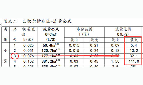 超聲波明渠流量計(jì)