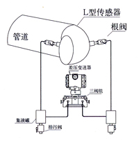 彎管流量計(jì) 