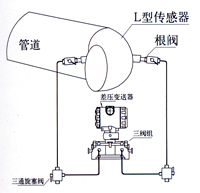 彎管流量計(jì) 