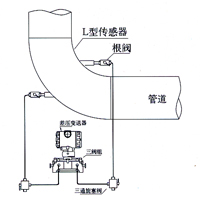 彎管流量計(jì) 